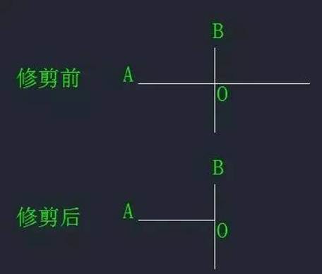 CAD中“打斷”和“剪斷”兩個(gè)工具有什么區(qū)別？