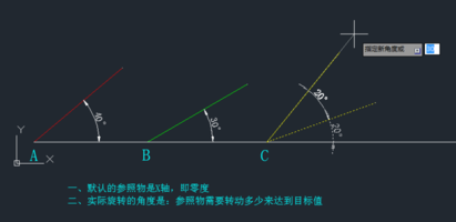 CAD旋轉(zhuǎn)參照的方法有哪些？