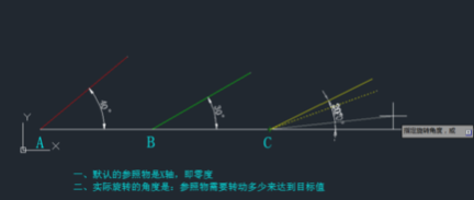 CAD旋轉(zhuǎn)參照的方法有哪些？