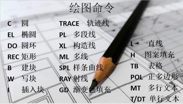 新手福利：清收下這些CAD快捷鍵吧！