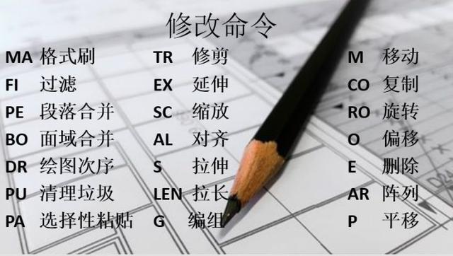 新手福利：清收下這些CAD快捷鍵吧！
